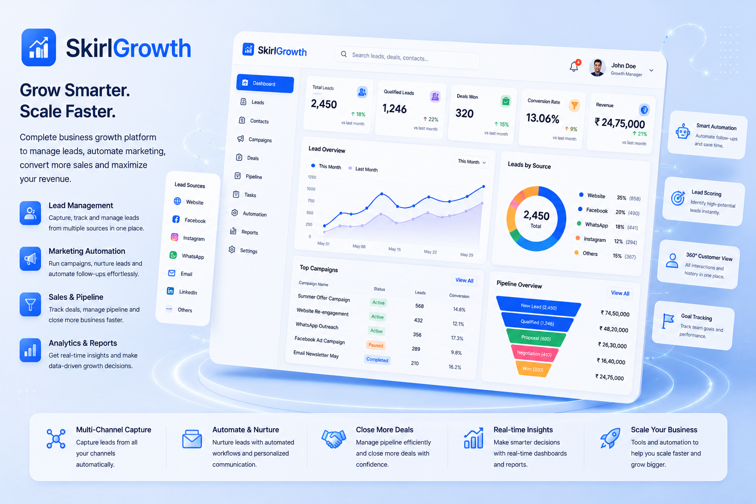 SkirlGrowth Dashboard